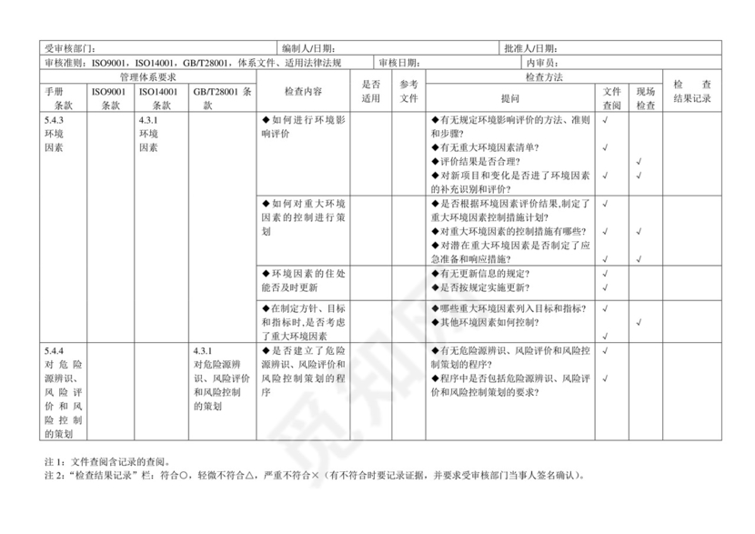 三体系内审检查表.doc