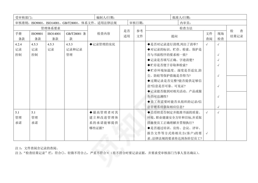 三体系内审检查表.doc