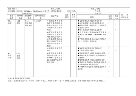 三体系内审检查表.doc