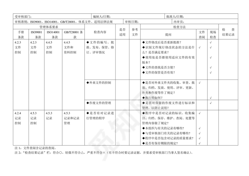 三体系内审检查表.doc