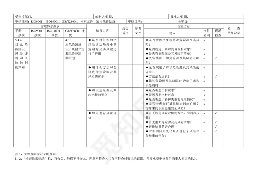 三体系内审检查表.doc