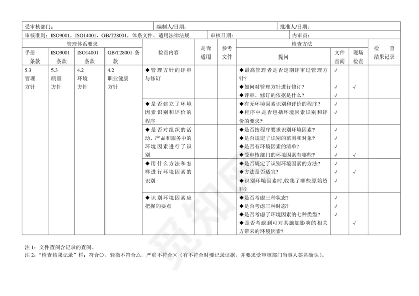 三体系内审检查表.doc
