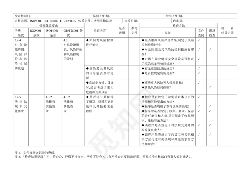三体系内审检查表.doc