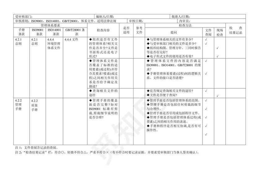 三体系内审检查表.doc