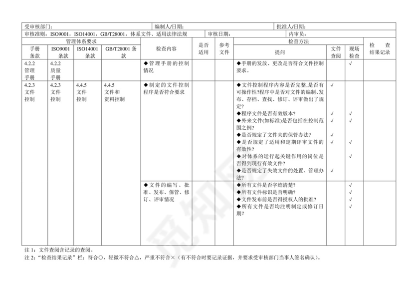 三体系内审检查表.doc