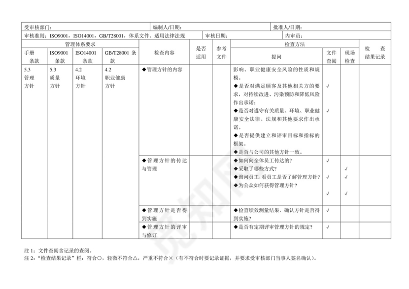 三体系内审检查表.doc