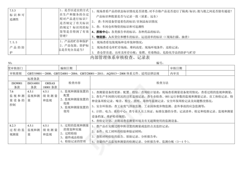 三体系内审检查表.doc