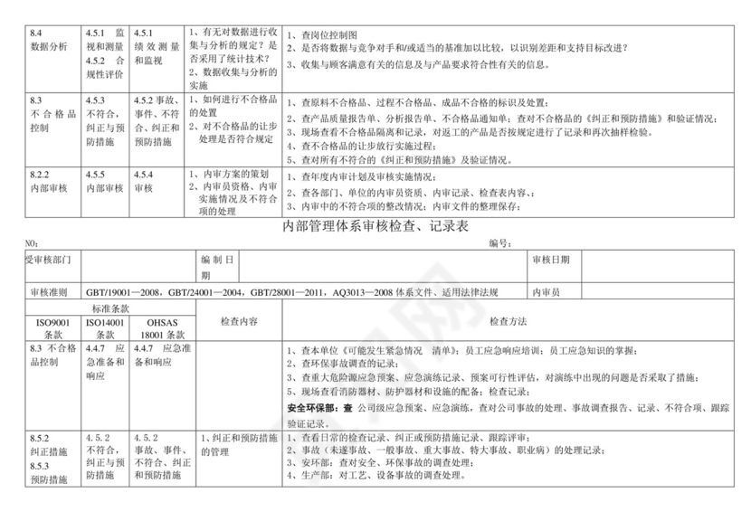 三体系内审检查表.doc