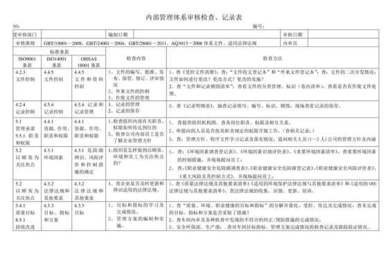 三体系内审检查表.doc