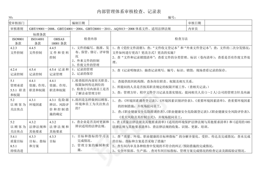 三体系内审检查表.doc