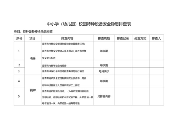 中小学(幼儿园)校园特种设备安全隐患排查表.docx