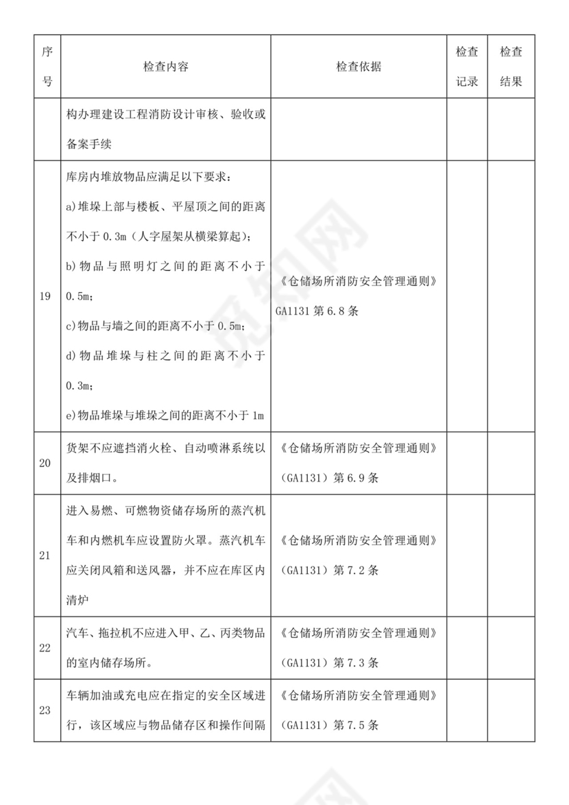 仓库安全检查表.docx