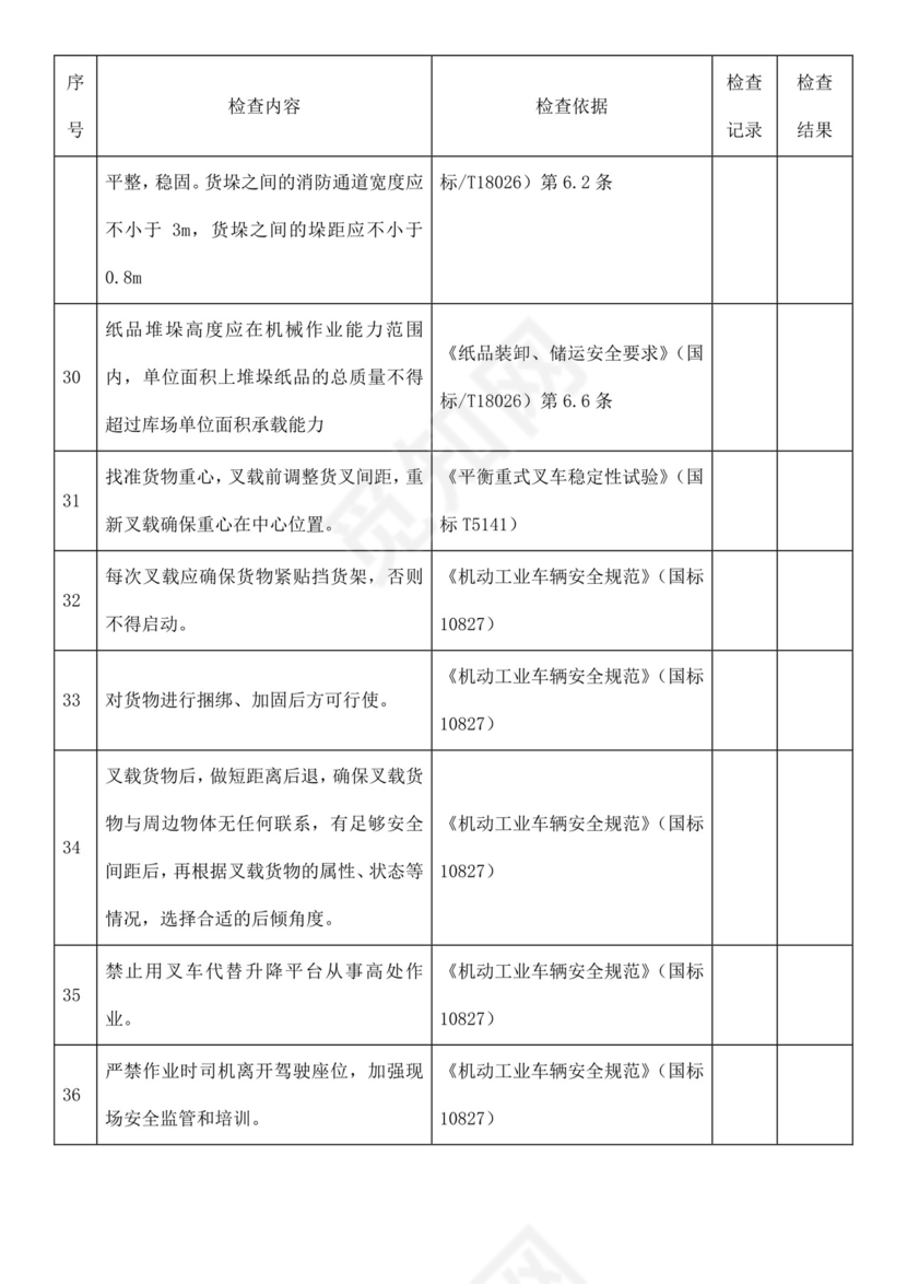 仓库安全检查表.docx