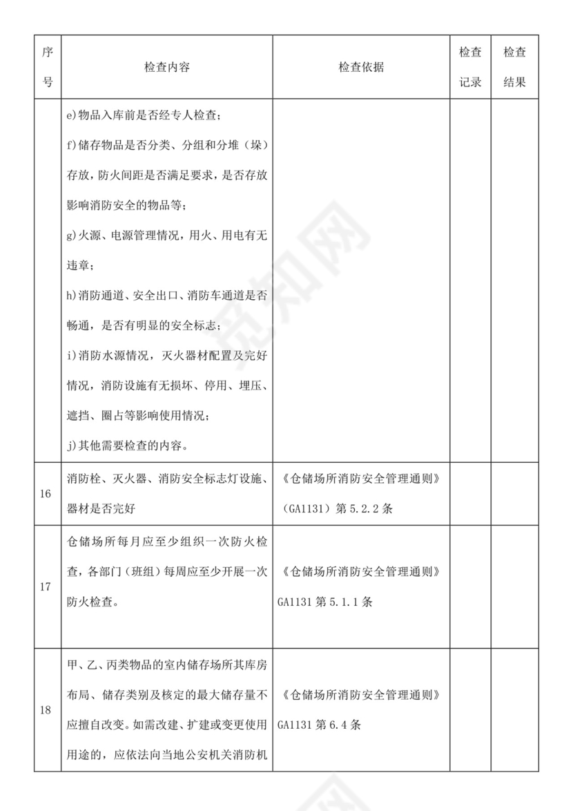仓库安全检查表.docx