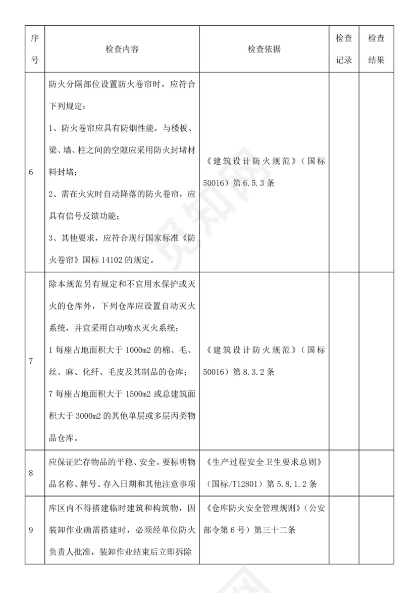 仓库安全检查表.docx