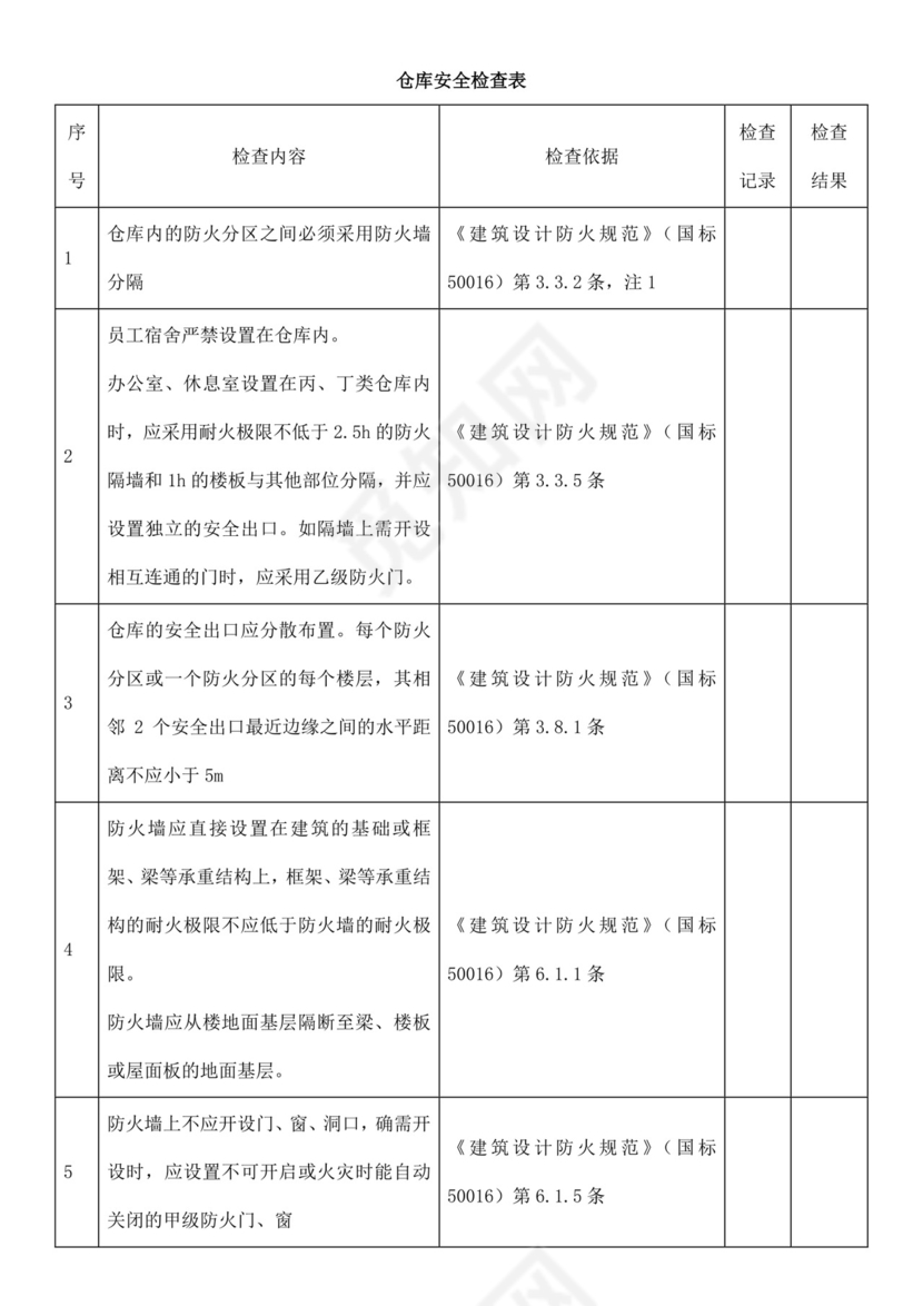 仓库安全检查表.docx