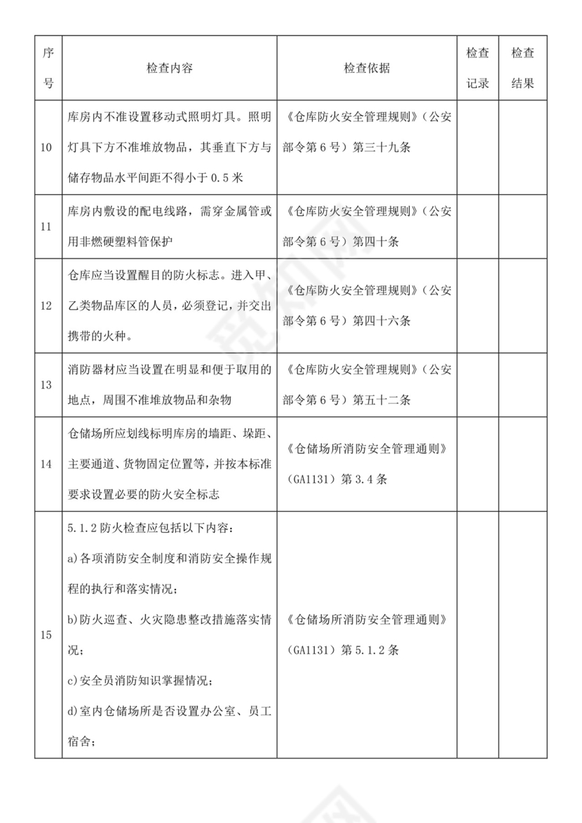 仓库安全检查表.docx