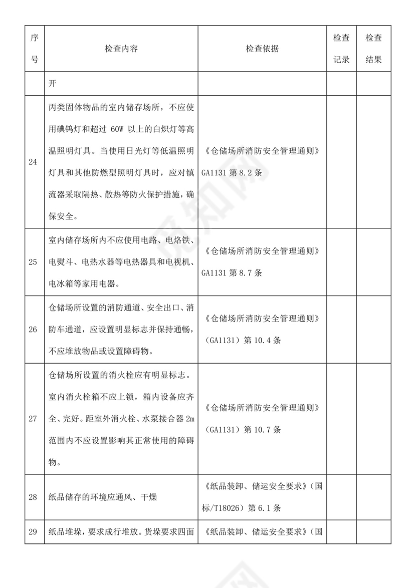 仓库安全检查表.docx