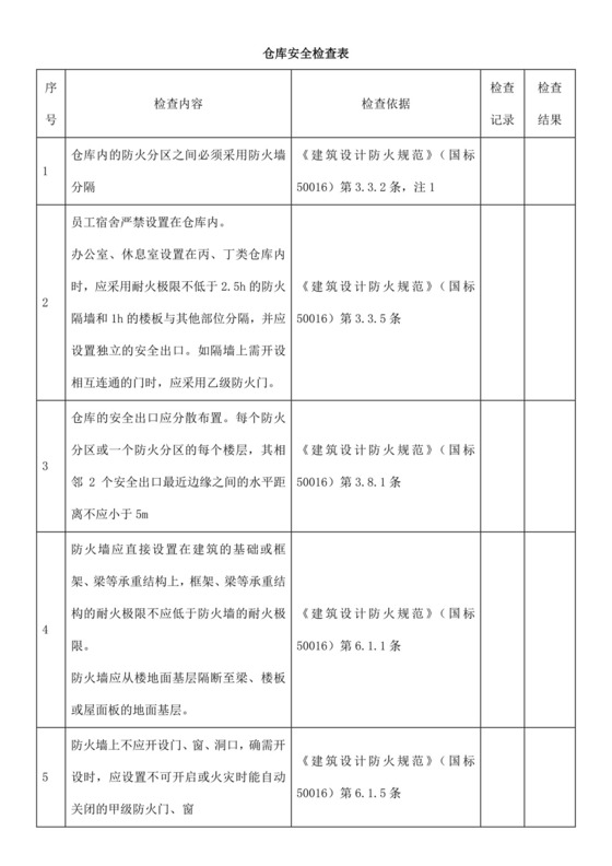 仓库安全检查表.docx