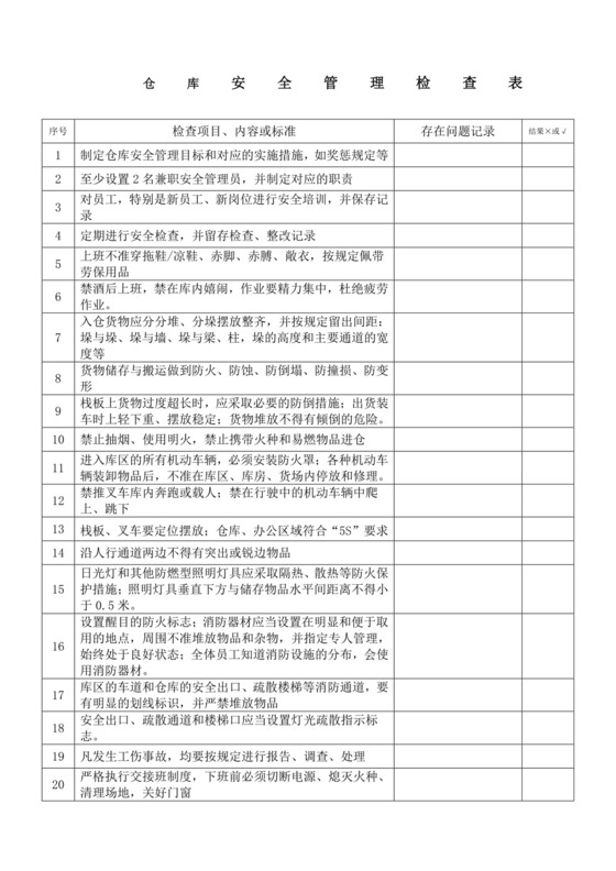 仓库安全检查表.doc