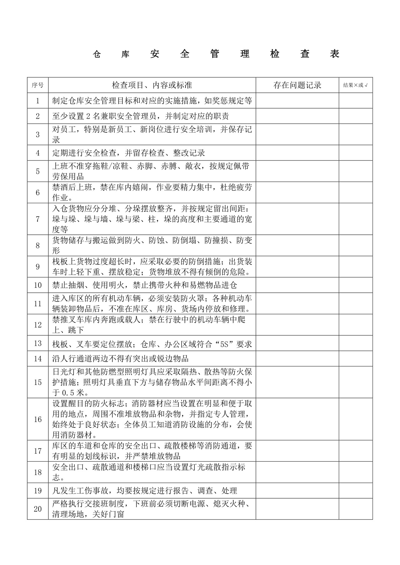 仓库安全检查表.doc
