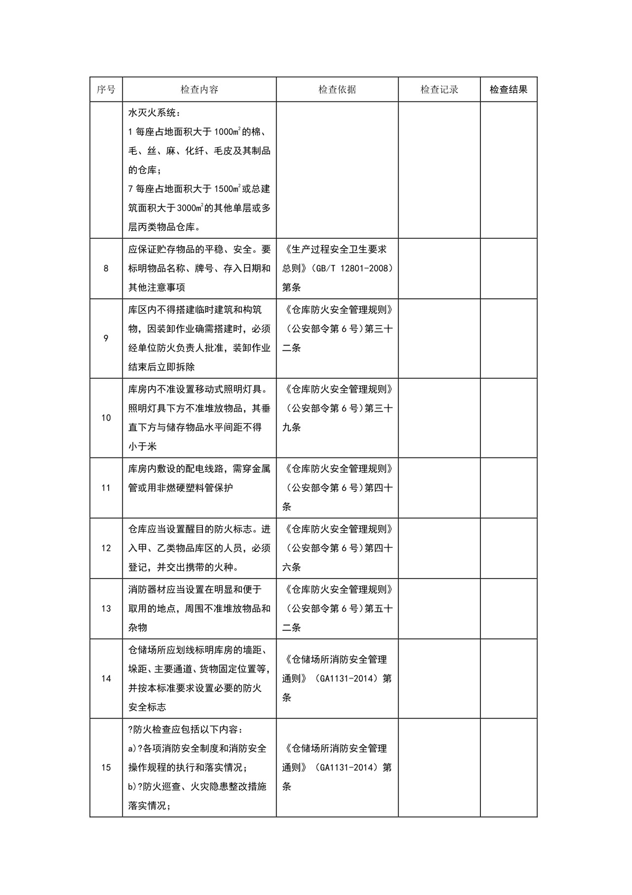 仓库安全检查表.doc