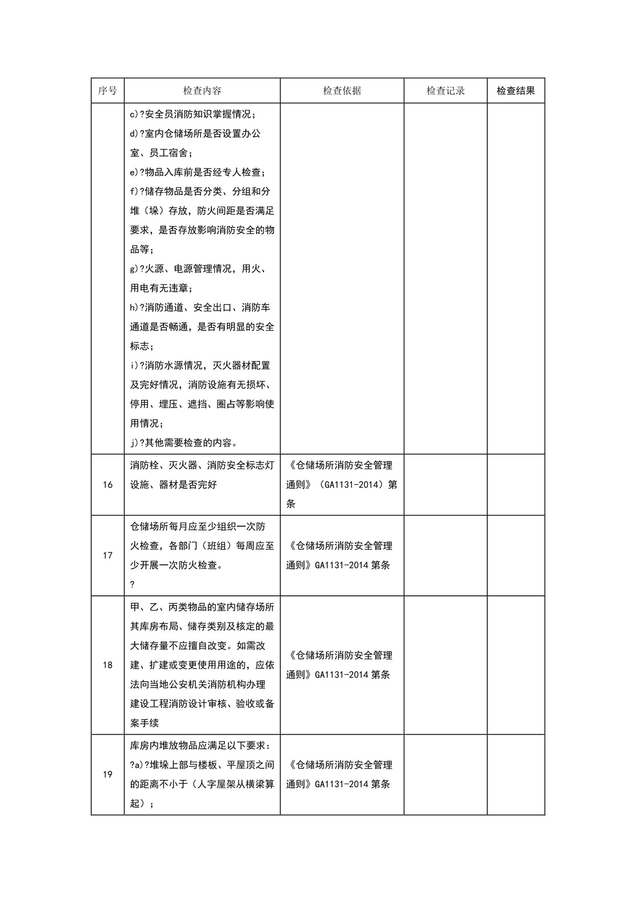 仓库安全检查表.doc