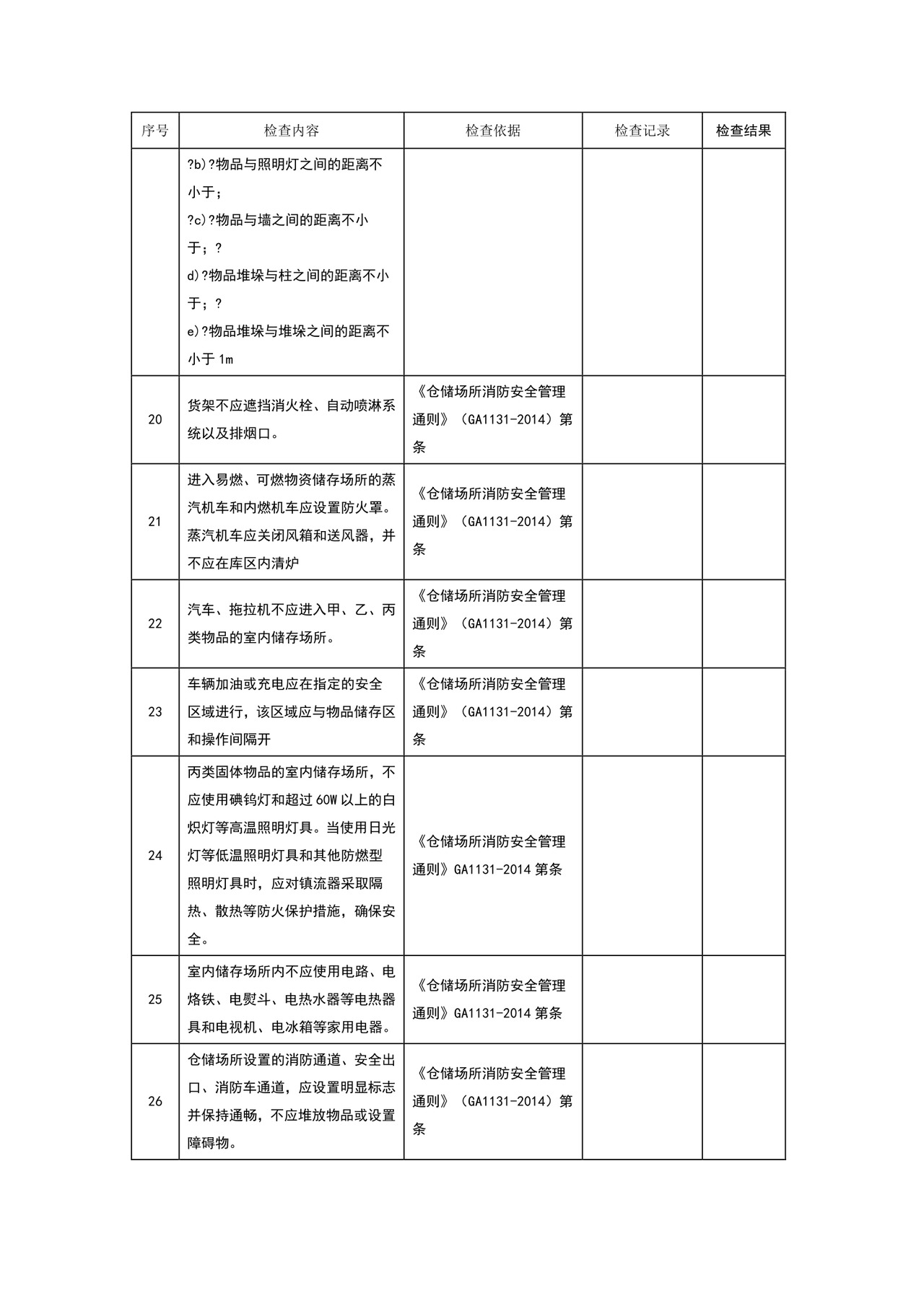 仓库安全检查表.doc