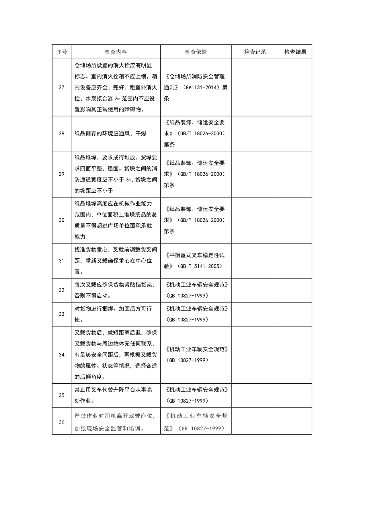 仓库安全检查表.doc