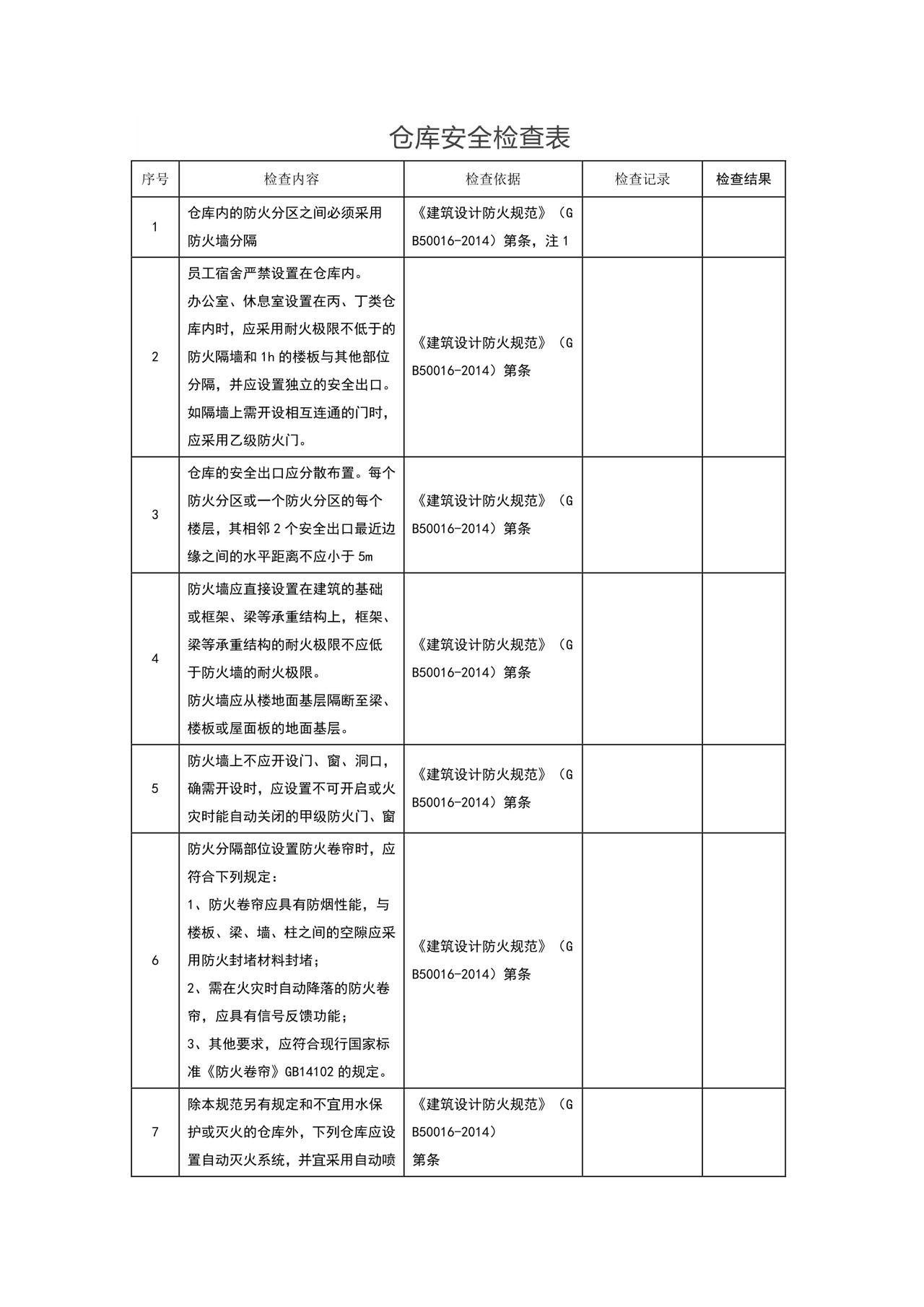 仓库安全检查表.doc