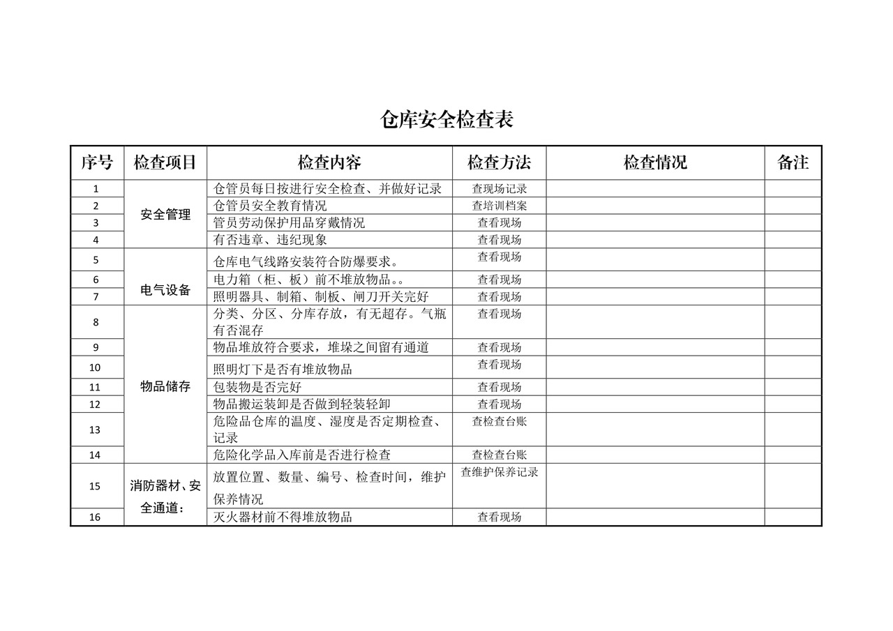 仓库安全检查表.docx