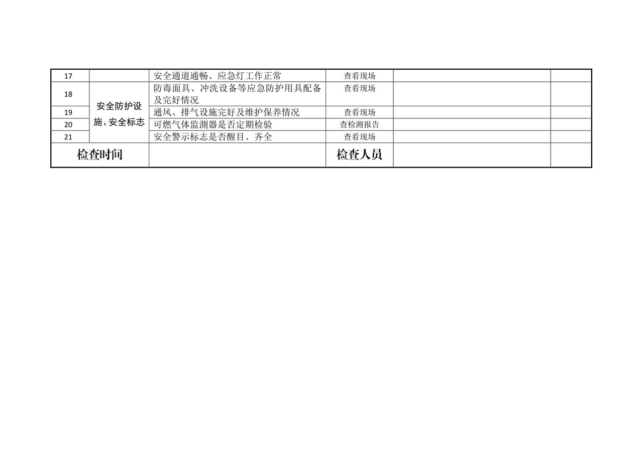 仓库安全检查表.docx