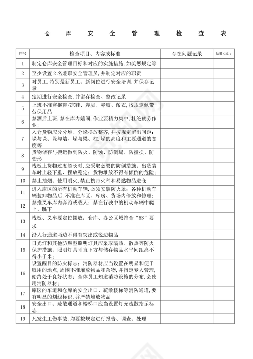 仓库安全检查表.docx