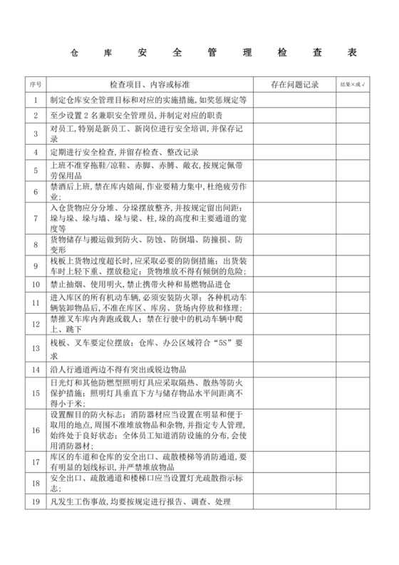 仓库安全检查表.docx