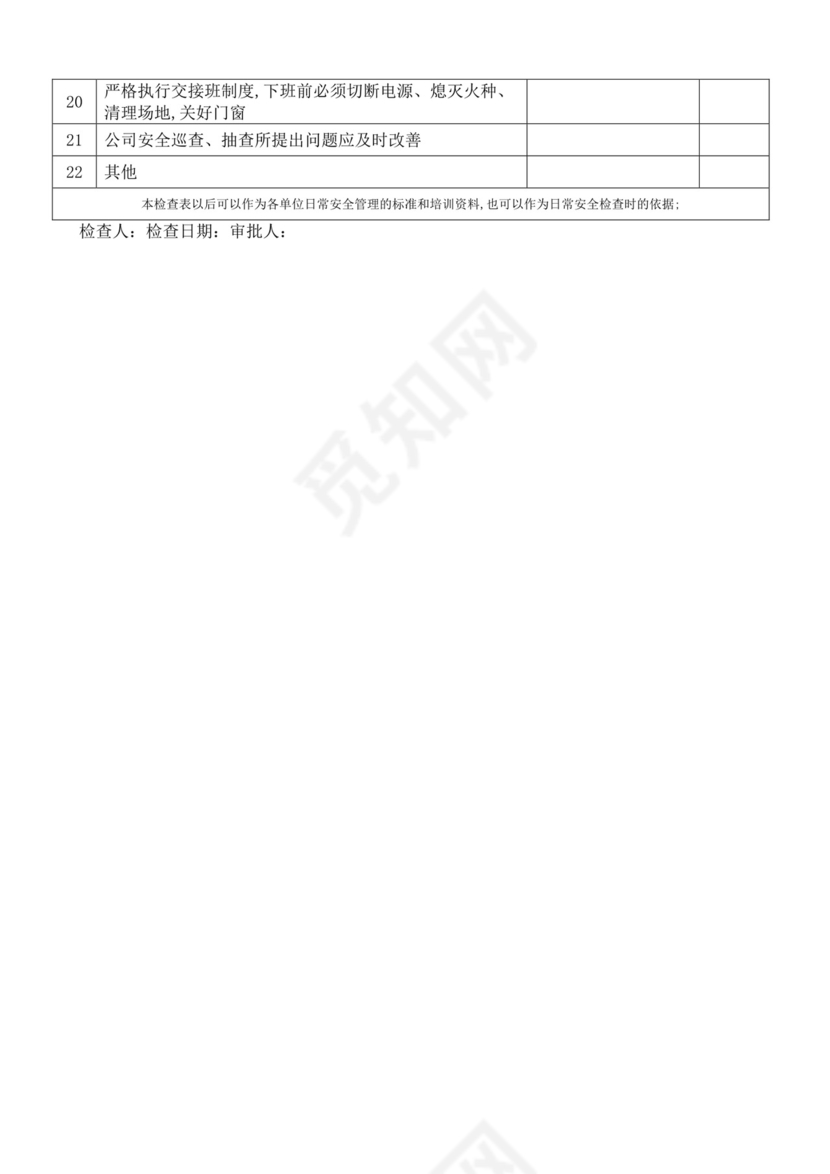 仓库安全检查表.docx