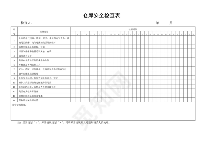 仓库安全检查表.docx