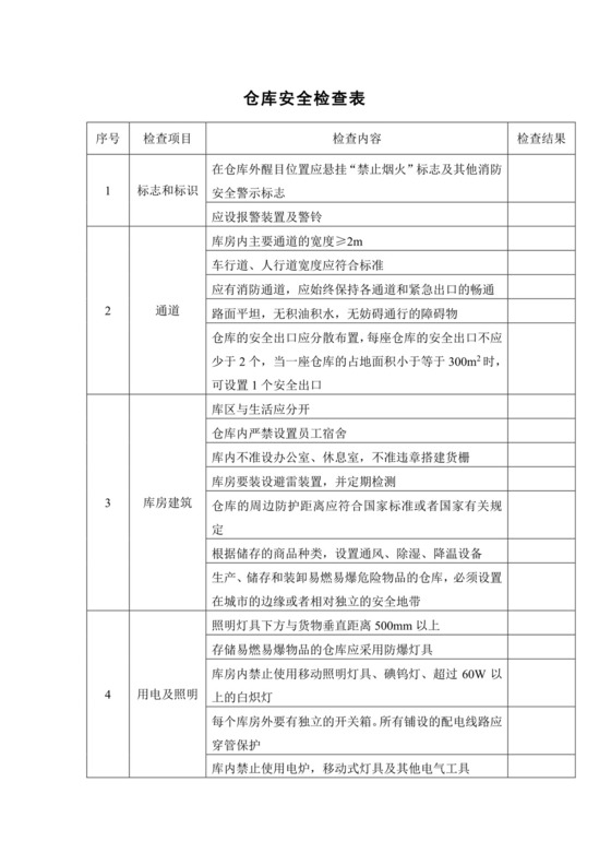 仓库安全检查表.docx