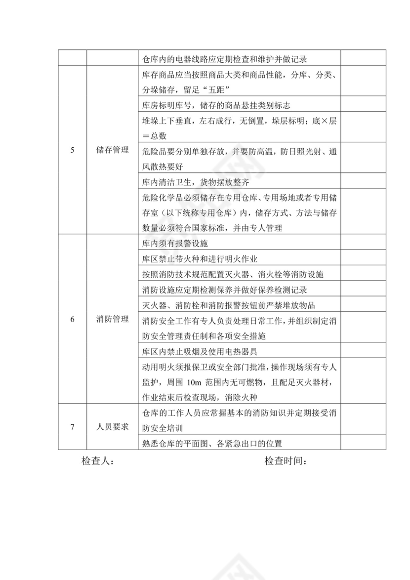 仓库安全检查表.docx