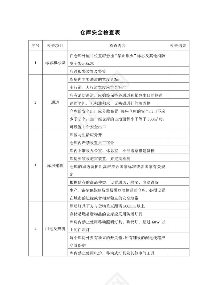仓库安全检查表.docx