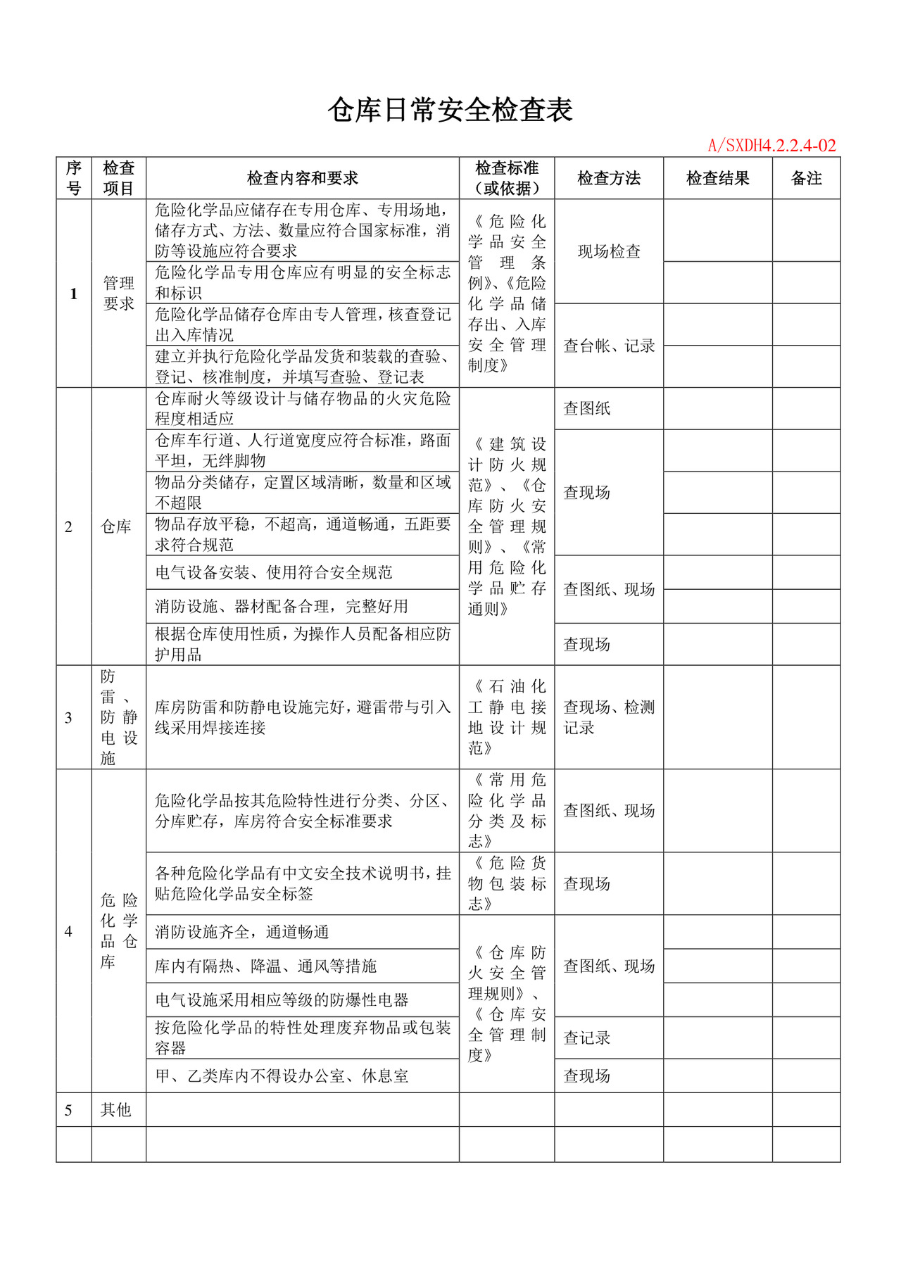 仓库日常安全检查表.doc