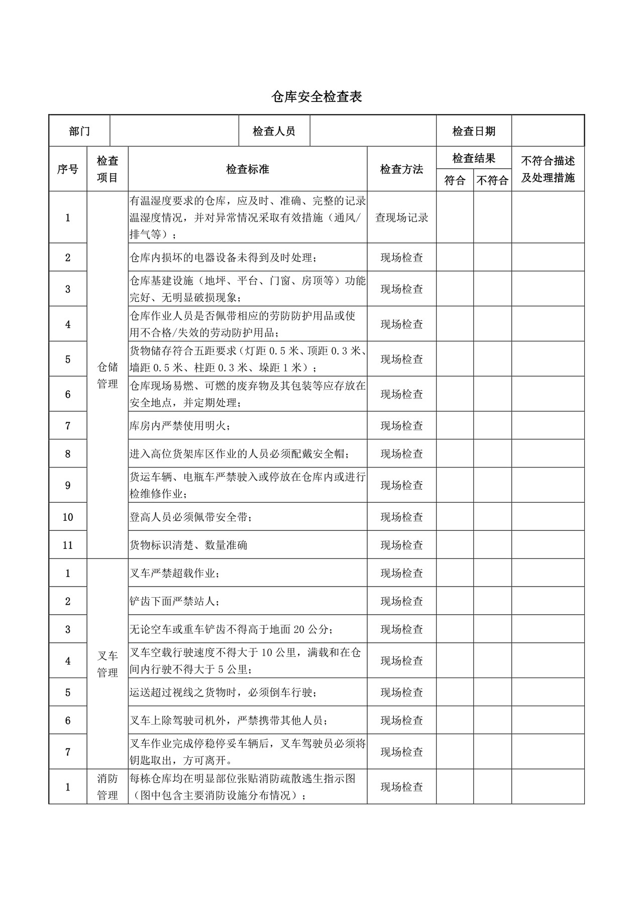 仓库日常安全检查表.docx