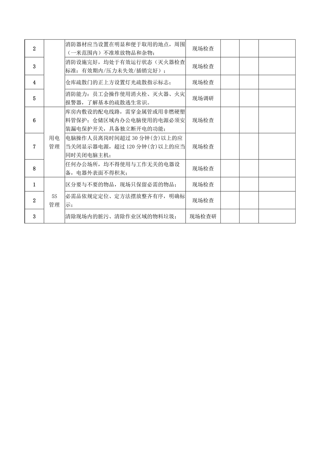仓库日常安全检查表.docx