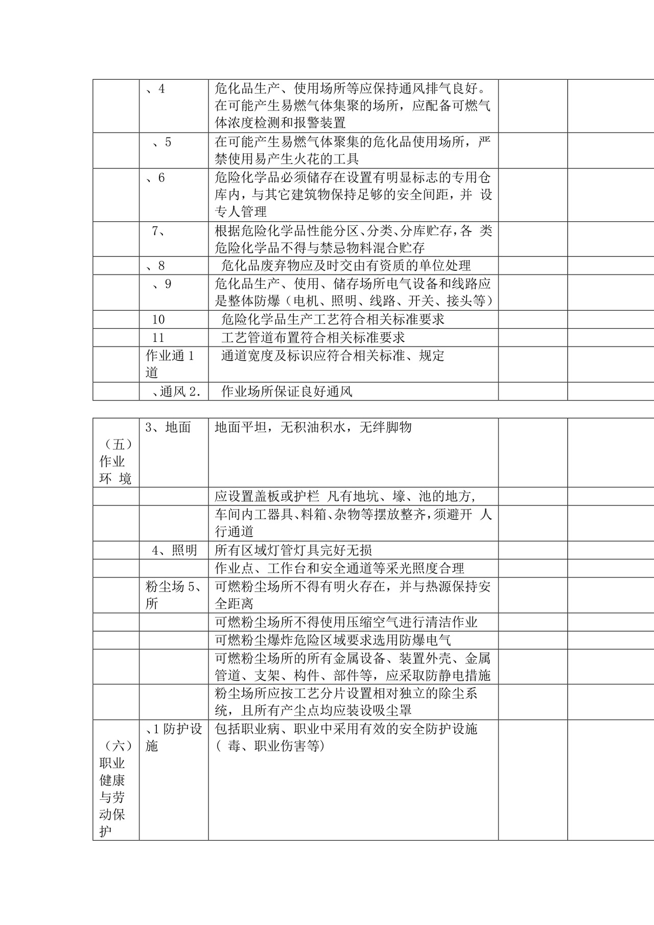 企业安全检查表.doc
