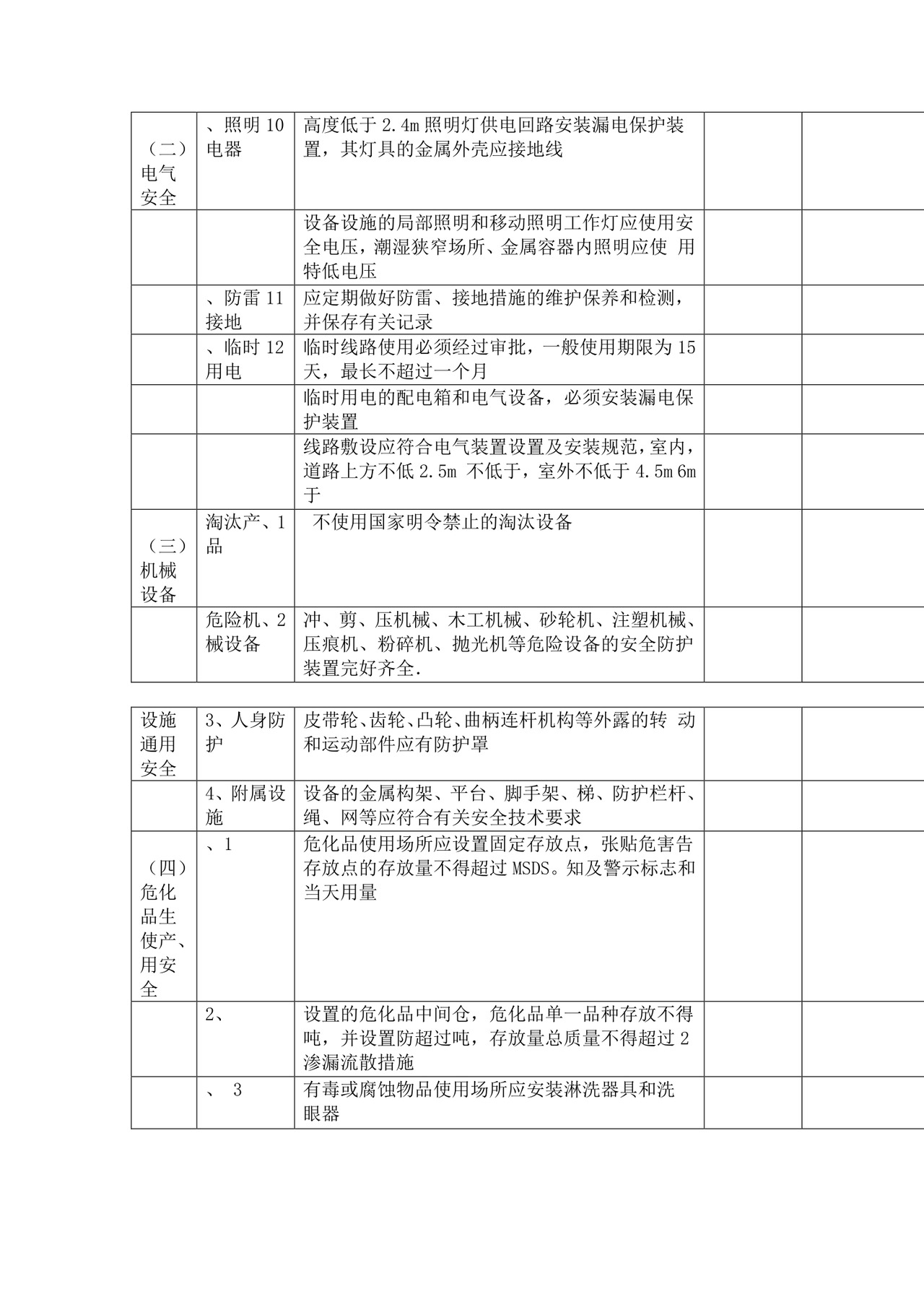 企业安全检查表.doc