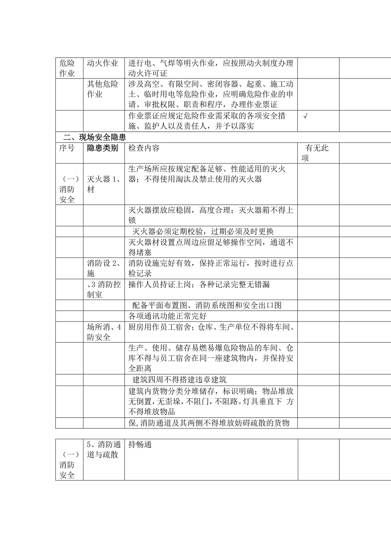 企业安全检查表.doc