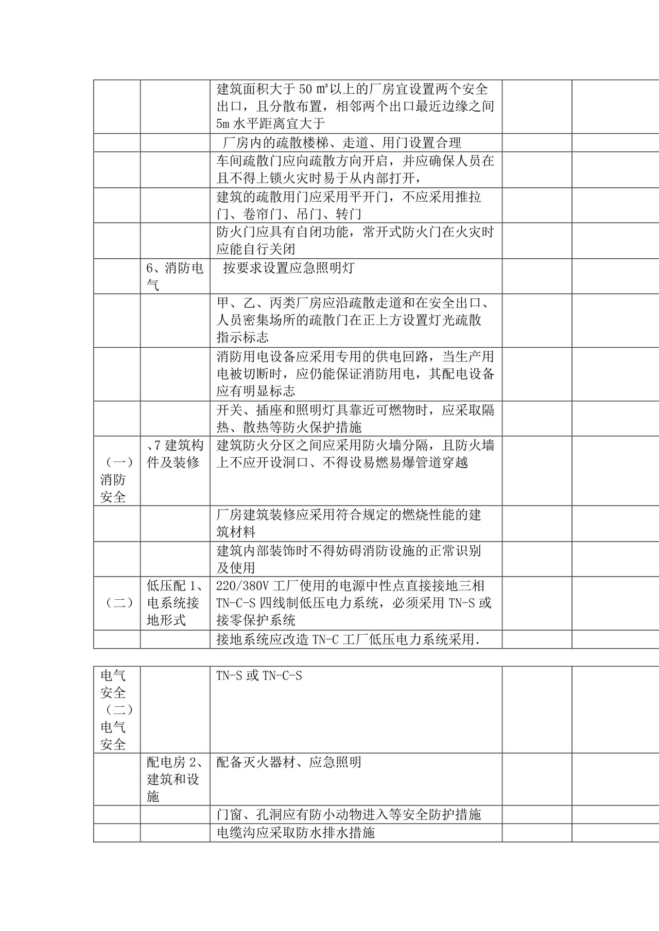 企业安全检查表.doc