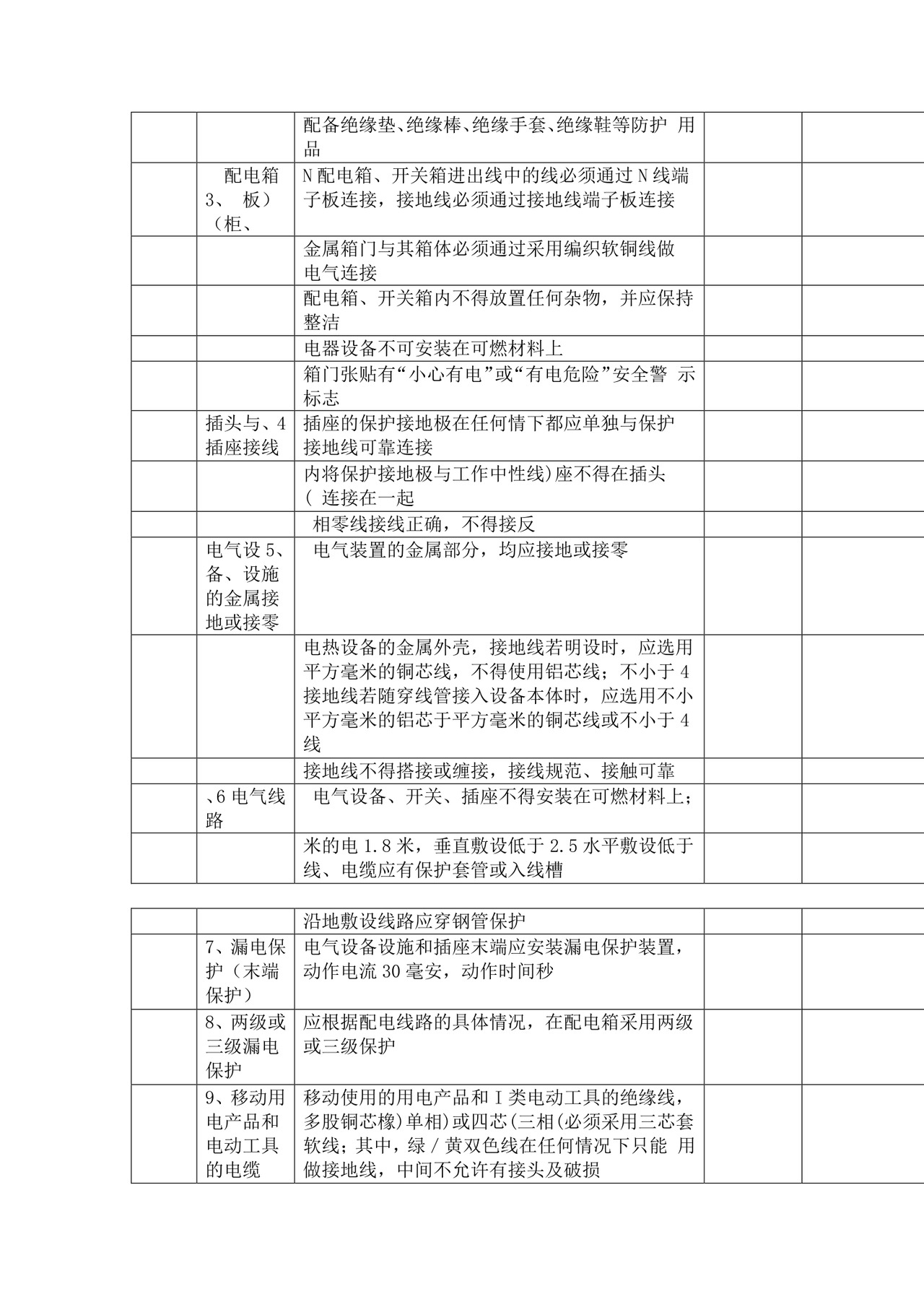 企业安全检查表.doc