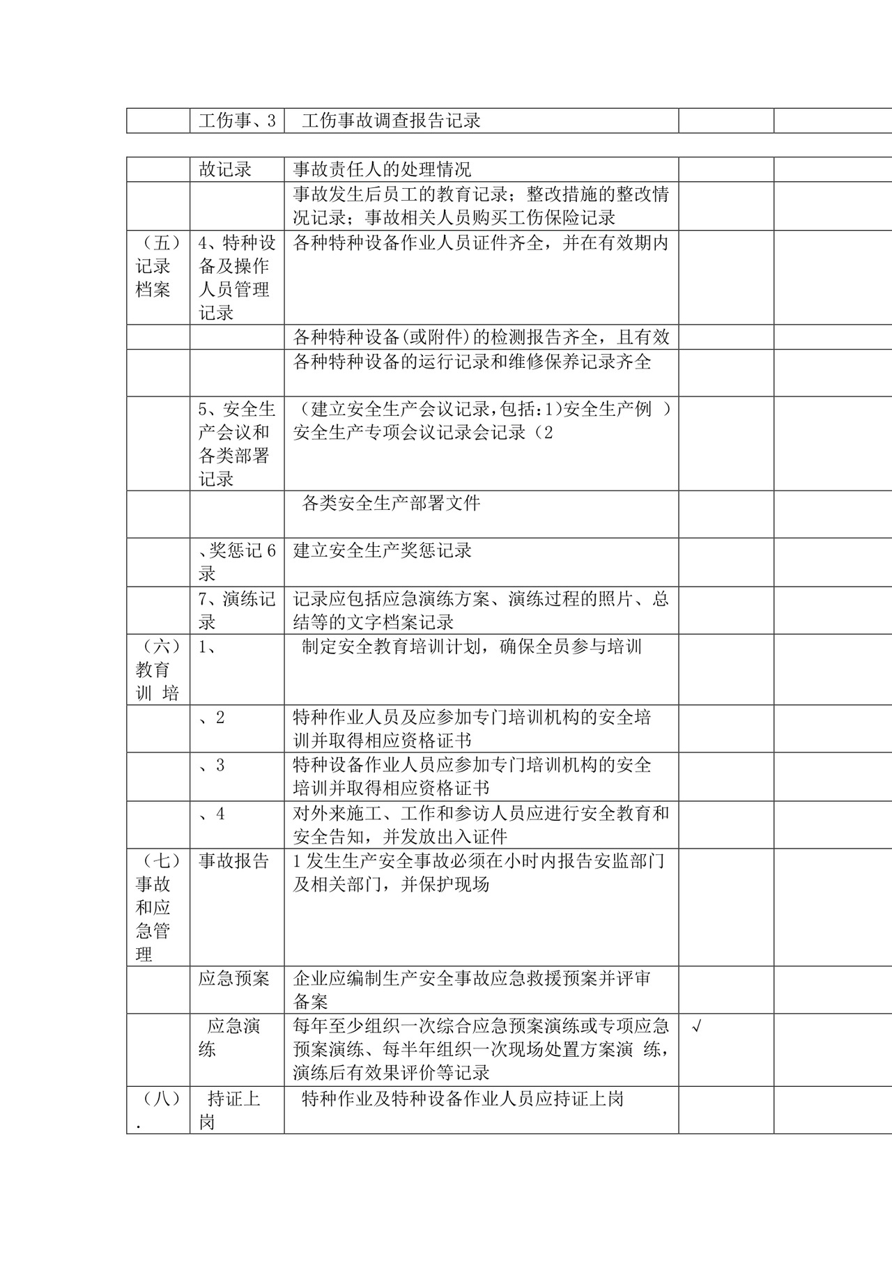 企业安全检查表.doc