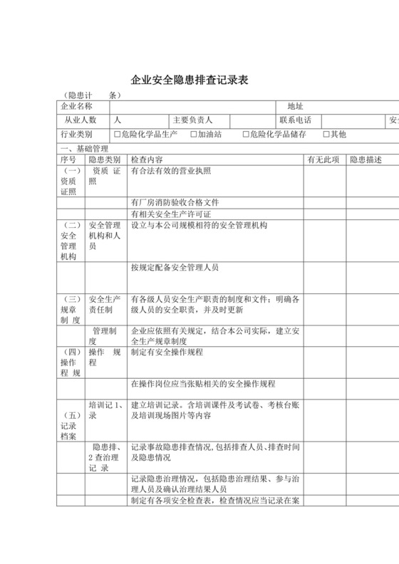 企业安全检查表.doc