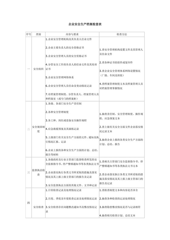 企业安全生产档案检查表.doc